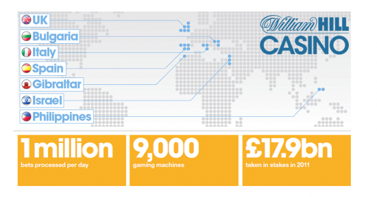 William-Hill_report